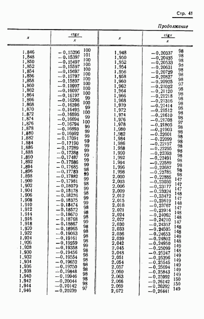 ГОСТ 8.015-72, страница 44