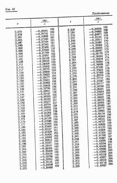 ГОСТ 8.015-72, страница 45