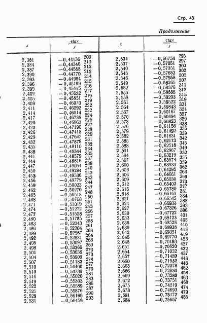 ГОСТ 8.015-72, страница 46