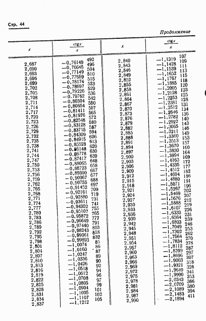 ГОСТ 8.015-72, страница 47