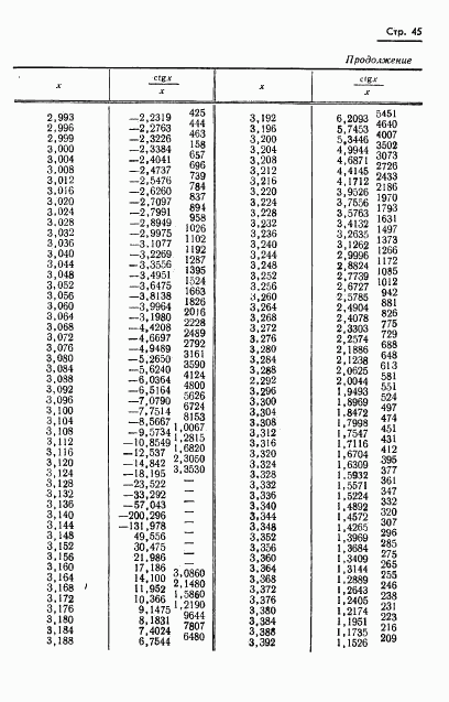 ГОСТ 8.015-72, страница 48