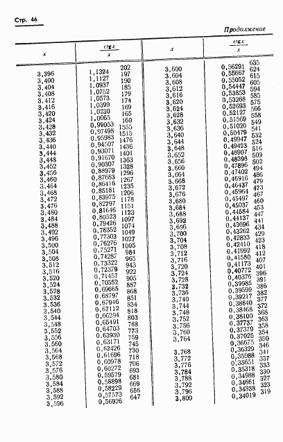 ГОСТ 8.015-72, страница 49