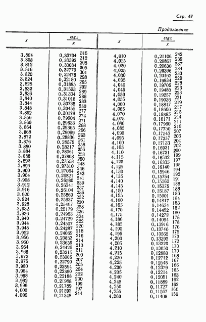 ГОСТ 8.015-72, страница 50