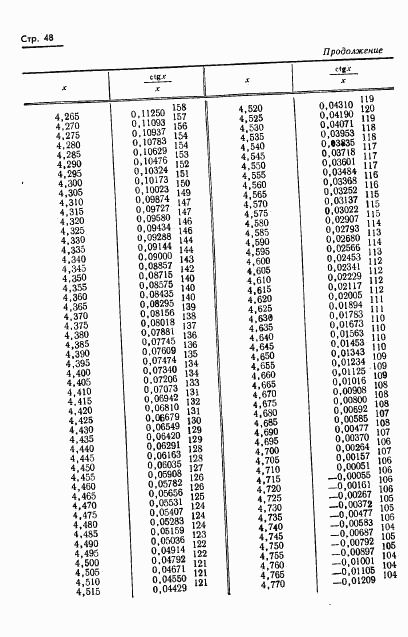 ГОСТ 8.015-72, страница 51