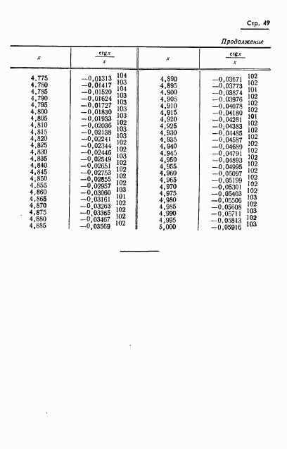 ГОСТ 8.015-72, страница 52