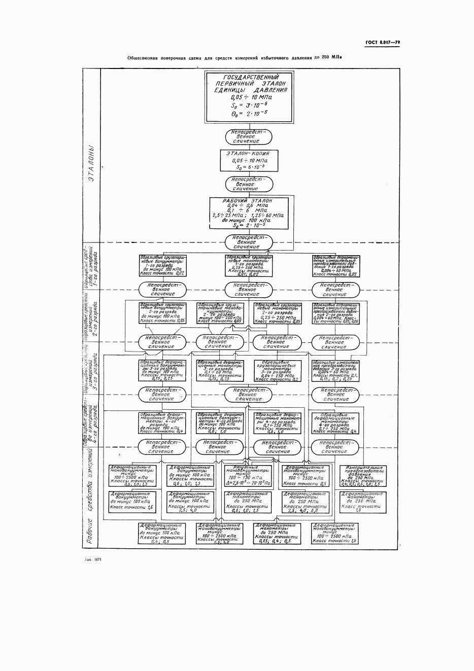 ГОСТ 8.017-79, страница 8