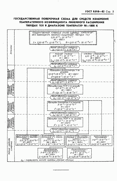 ГОСТ 8.018-82, страница 6