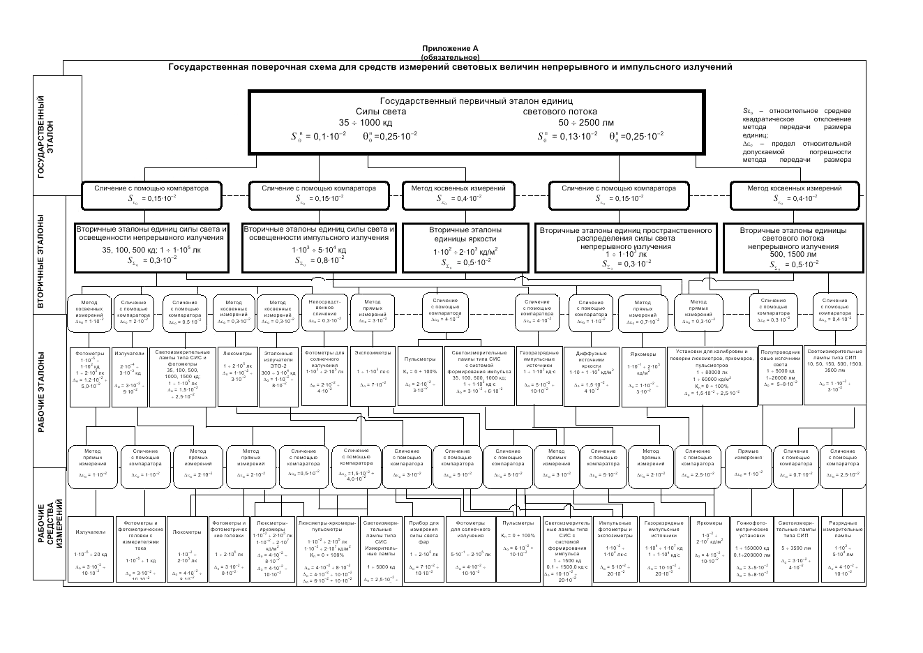 ГОСТ 8.023-2014, страница 9