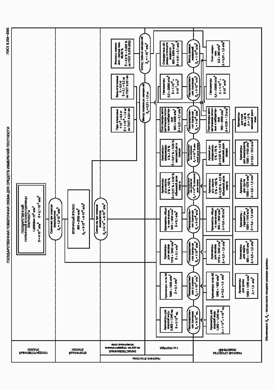 ГОСТ 8.024-2002, страница 9