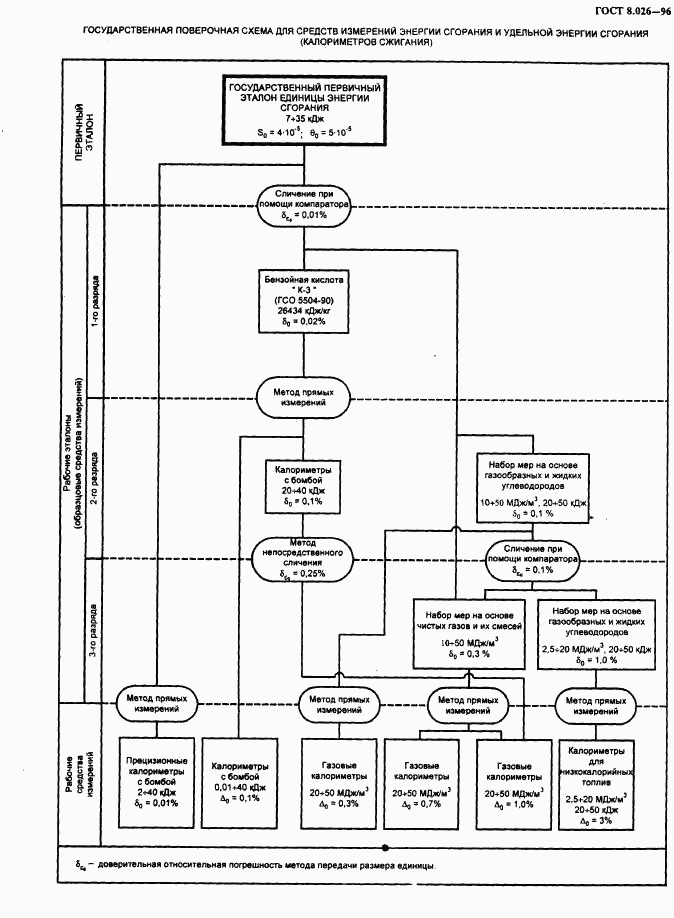 ГОСТ 8.026-96, страница 8