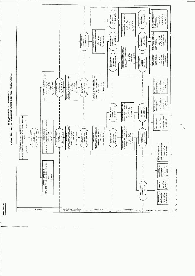 ГОСТ 8.028-86, страница 8