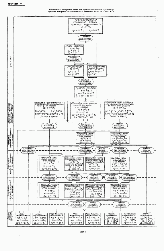 ГОСТ 8.029-80, страница 10