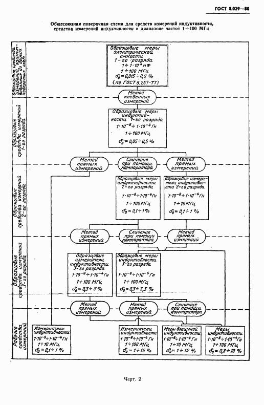 ГОСТ 8.029-80, страница 11