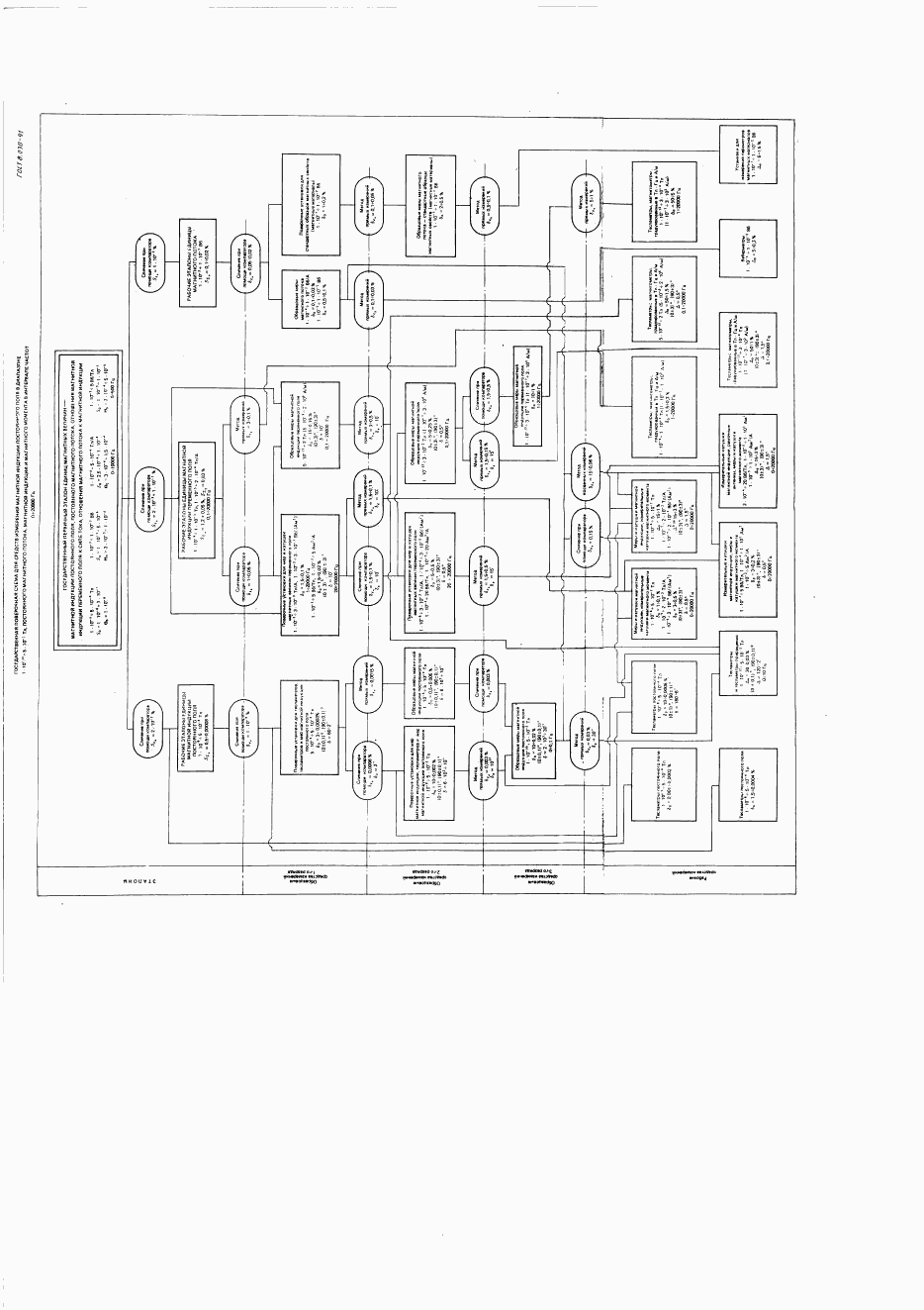 ГОСТ 8.030-91, страница 11