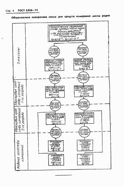 ГОСТ 8.036-74, страница 6