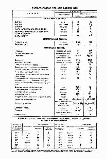 ГОСТ 8.036-74, страница 8