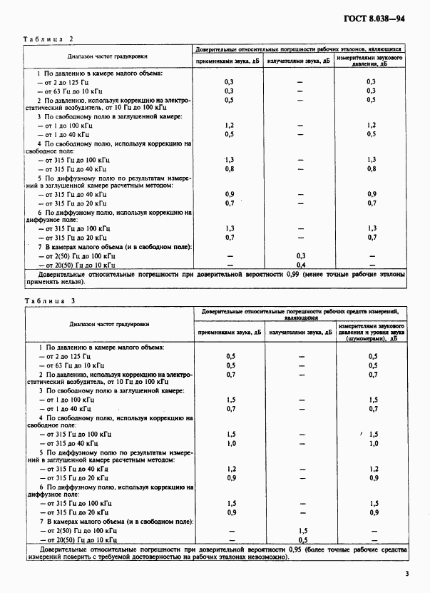 ГОСТ 8.038-94, страница 5