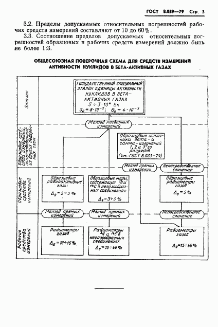 ГОСТ 8.039-79, страница 5