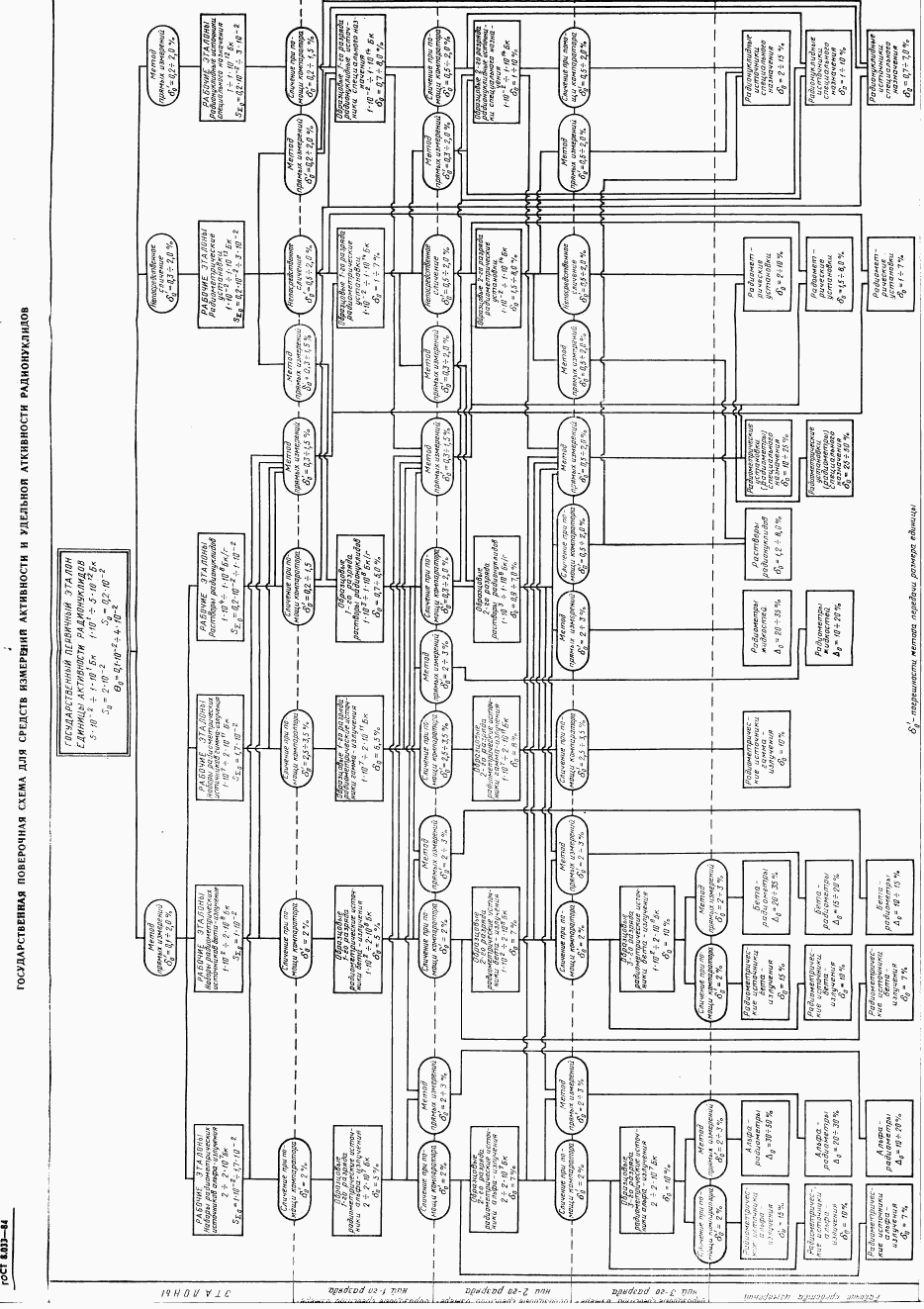 ГОСТ 8.039-79, страница 6