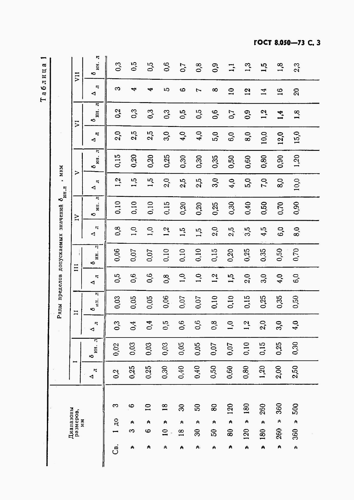 ГОСТ 8.050-73, страница 4