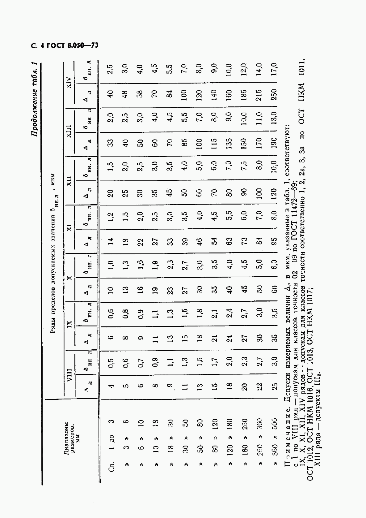 ГОСТ 8.050-73, страница 5