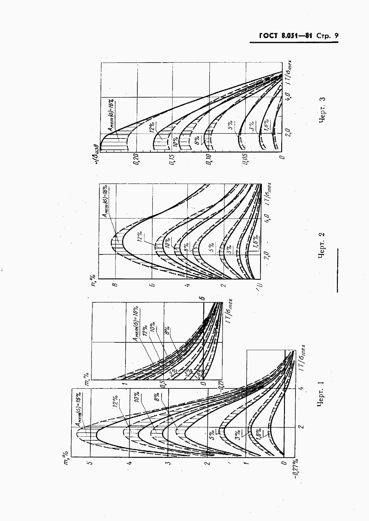 ГОСТ 8.051-81, страница 10