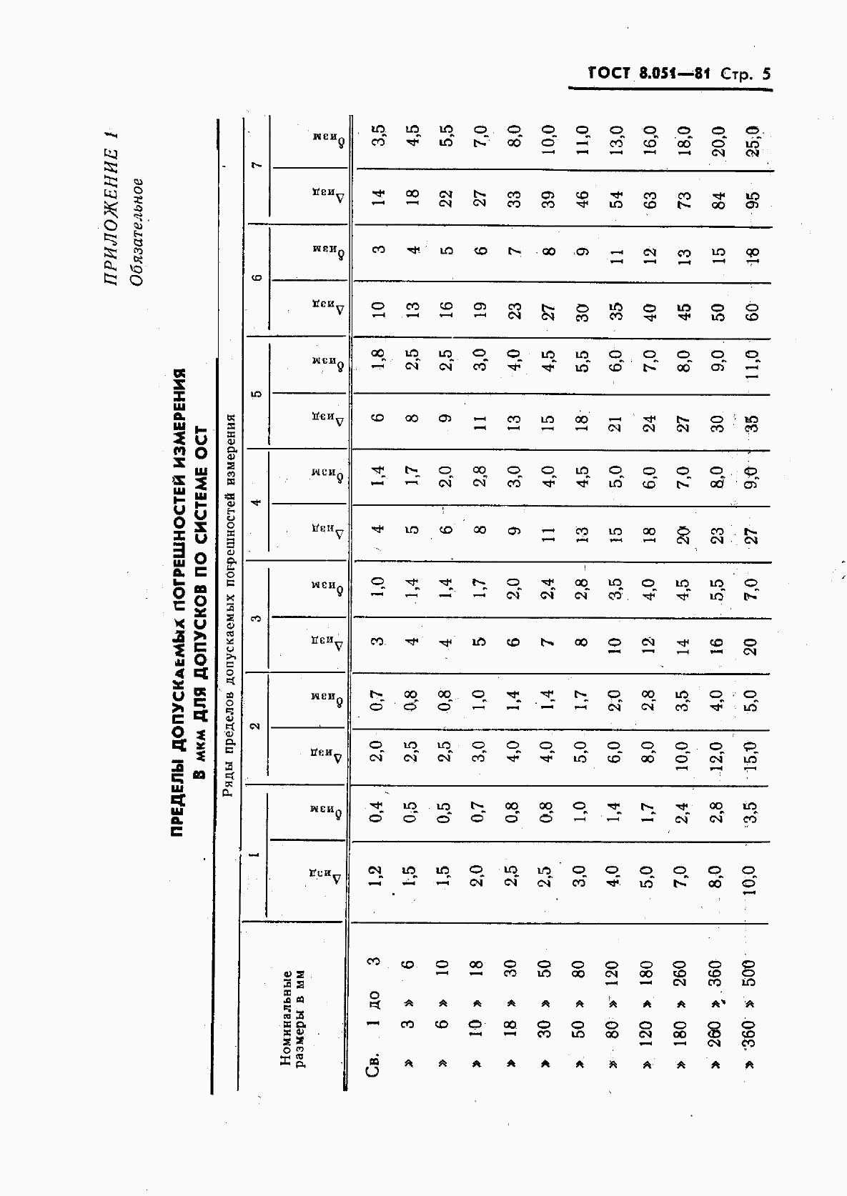 ГОСТ 8.051-81, страница 6