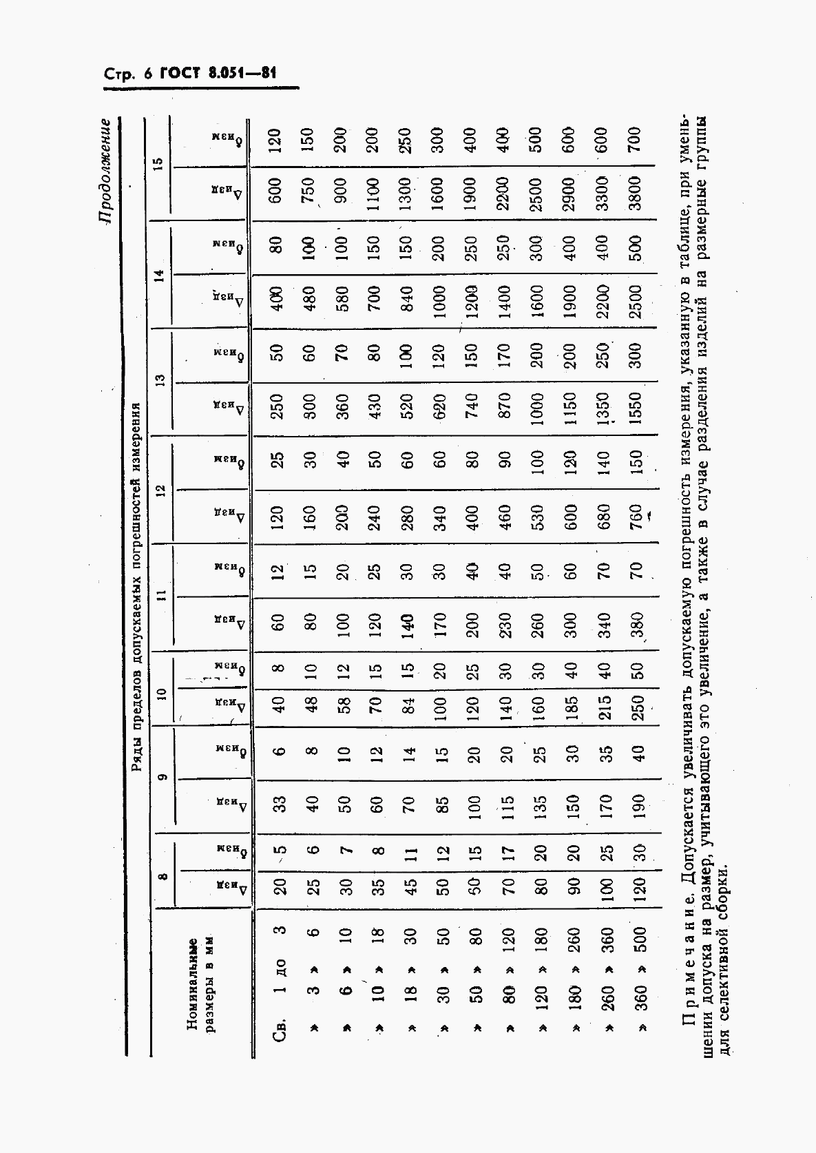 ГОСТ 8.051-81, страница 7