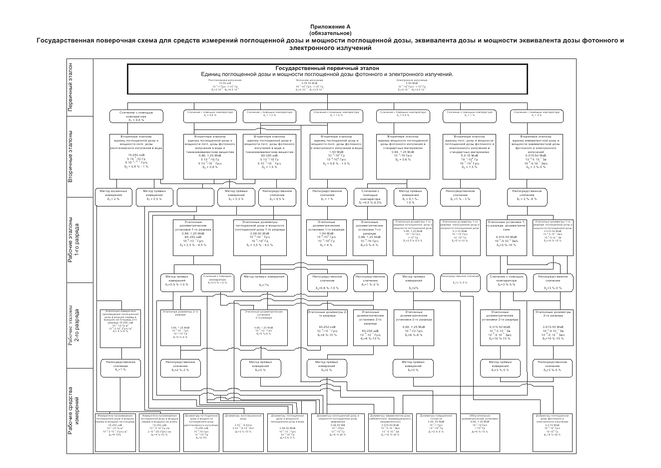 ГОСТ 8.070-2014, страница 8