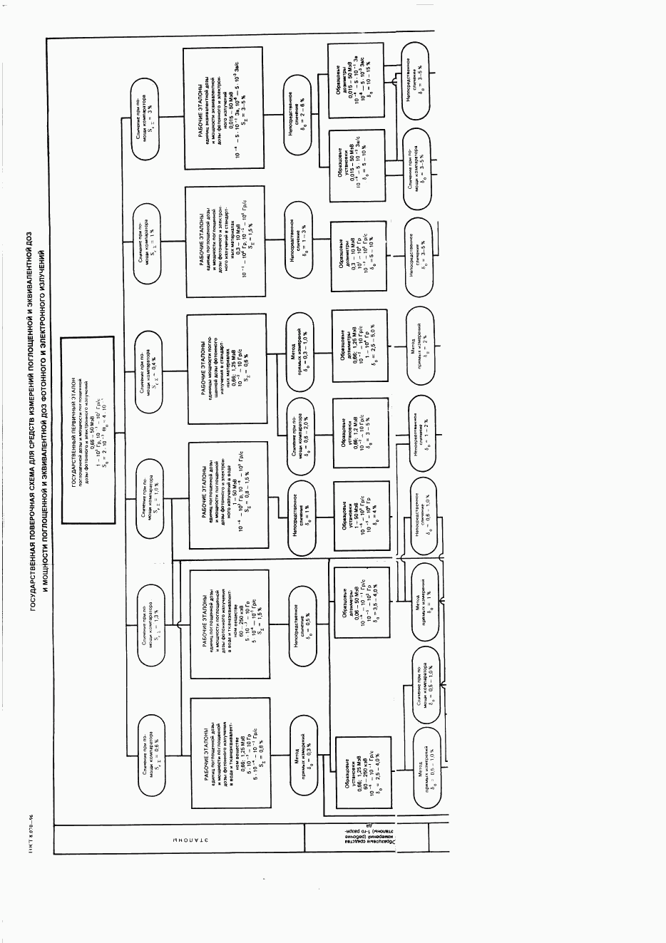 ГОСТ 8.070-96, страница 11