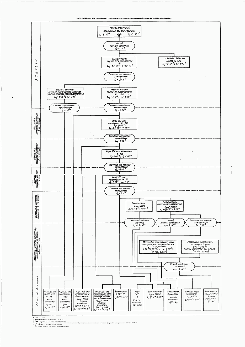 ГОСТ 8.070-96, страница 13