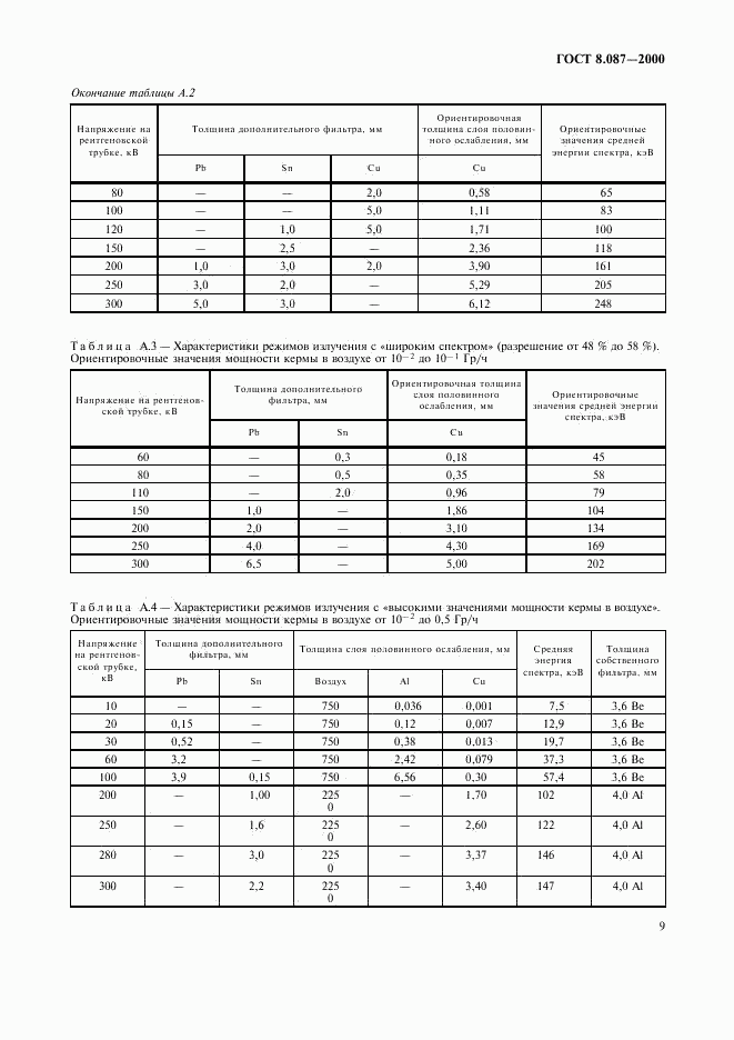 ГОСТ 8.087-2000, страница 13