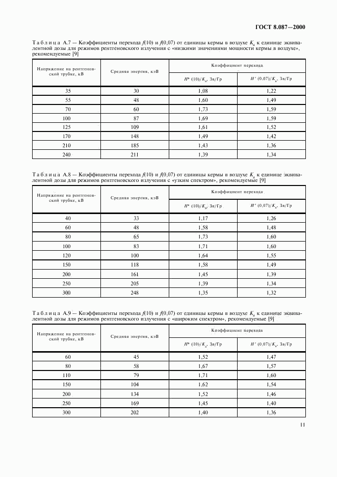 ГОСТ 8.087-2000, страница 15