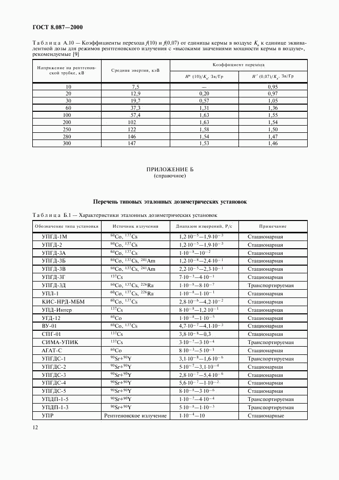 ГОСТ 8.087-2000, страница 16