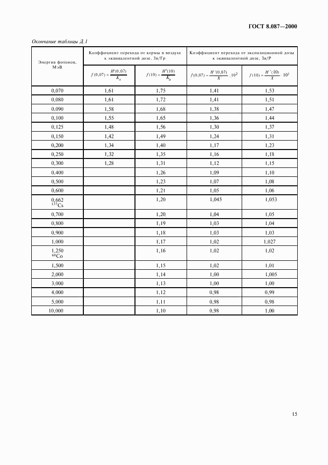 ГОСТ 8.087-2000, страница 19