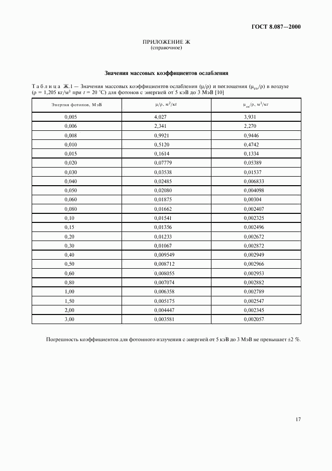 ГОСТ 8.087-2000, страница 21