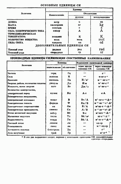 ГОСТ 8.090-79, страница 8