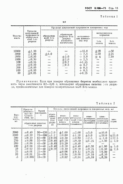 ГОСТ 8.100-73, страница 17