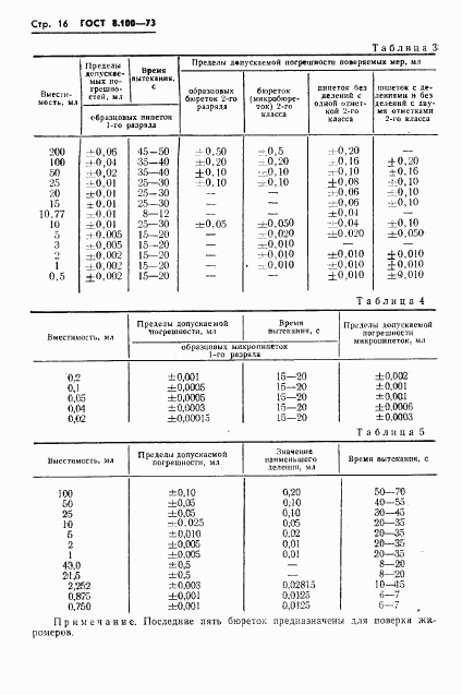 ГОСТ 8.100-73, страница 18