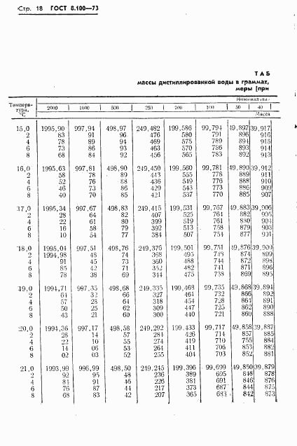 ГОСТ 8.100-73, страница 20