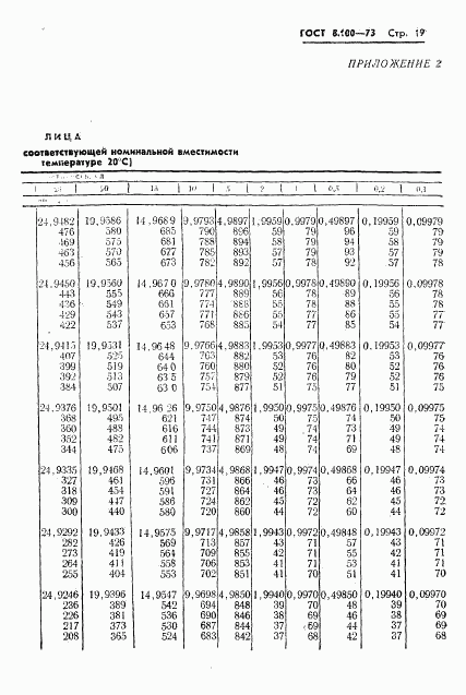 ГОСТ 8.100-73, страница 21