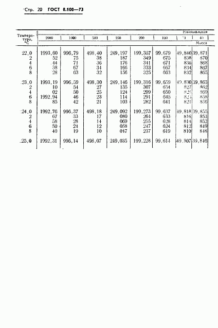 ГОСТ 8.100-73, страница 22