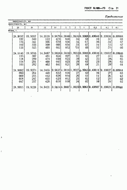 ГОСТ 8.100-73, страница 23