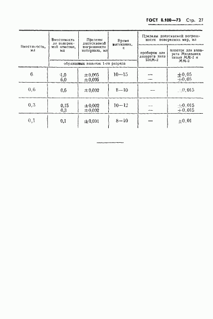 ГОСТ 8.100-73, страница 29