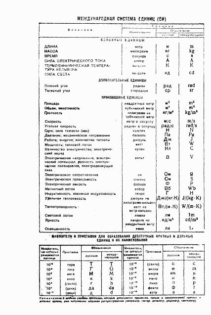 ГОСТ 8.100-73, страница 31