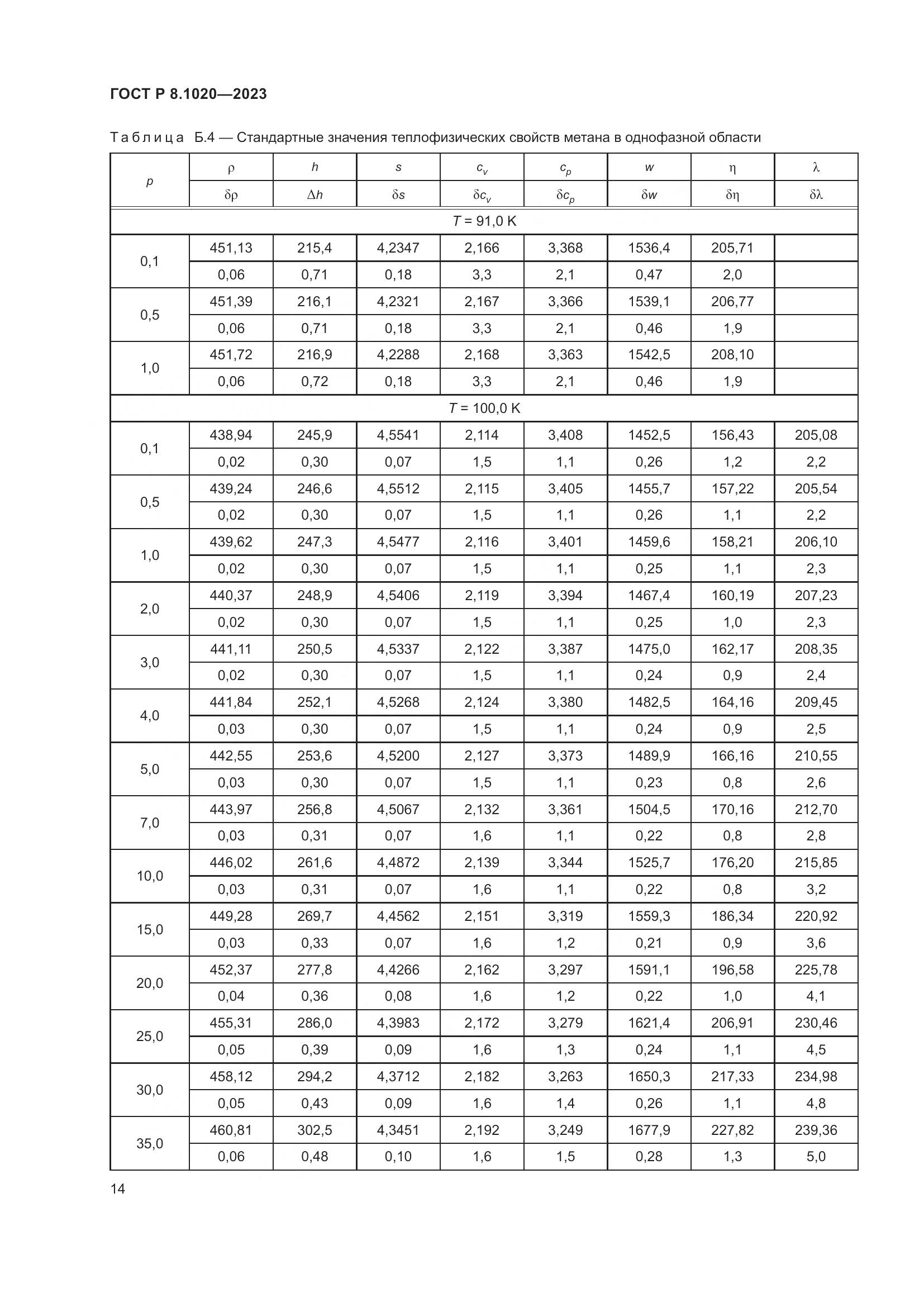 ГОСТ Р 8.1020-2023, страница 18