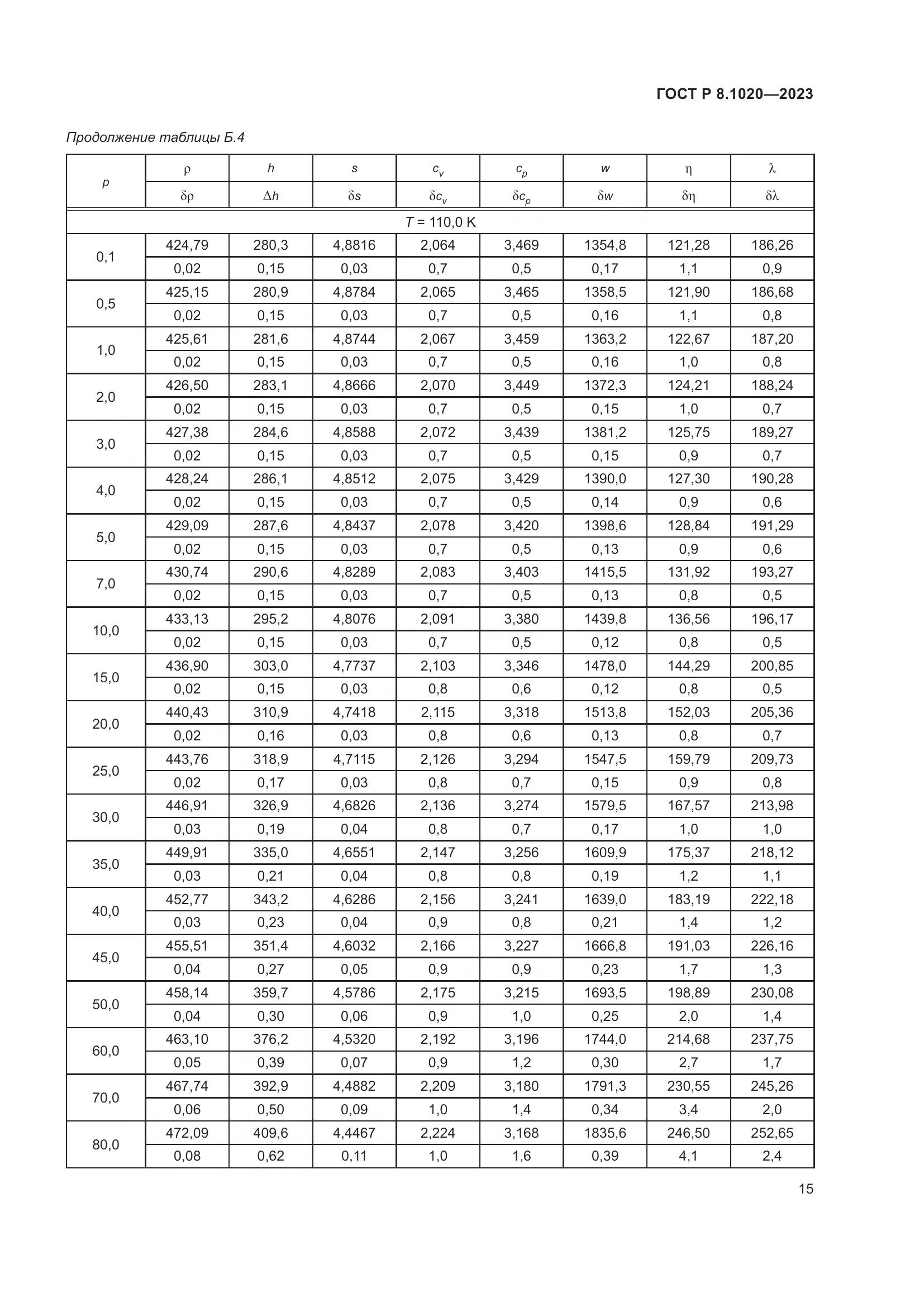 ГОСТ Р 8.1020-2023, страница 19