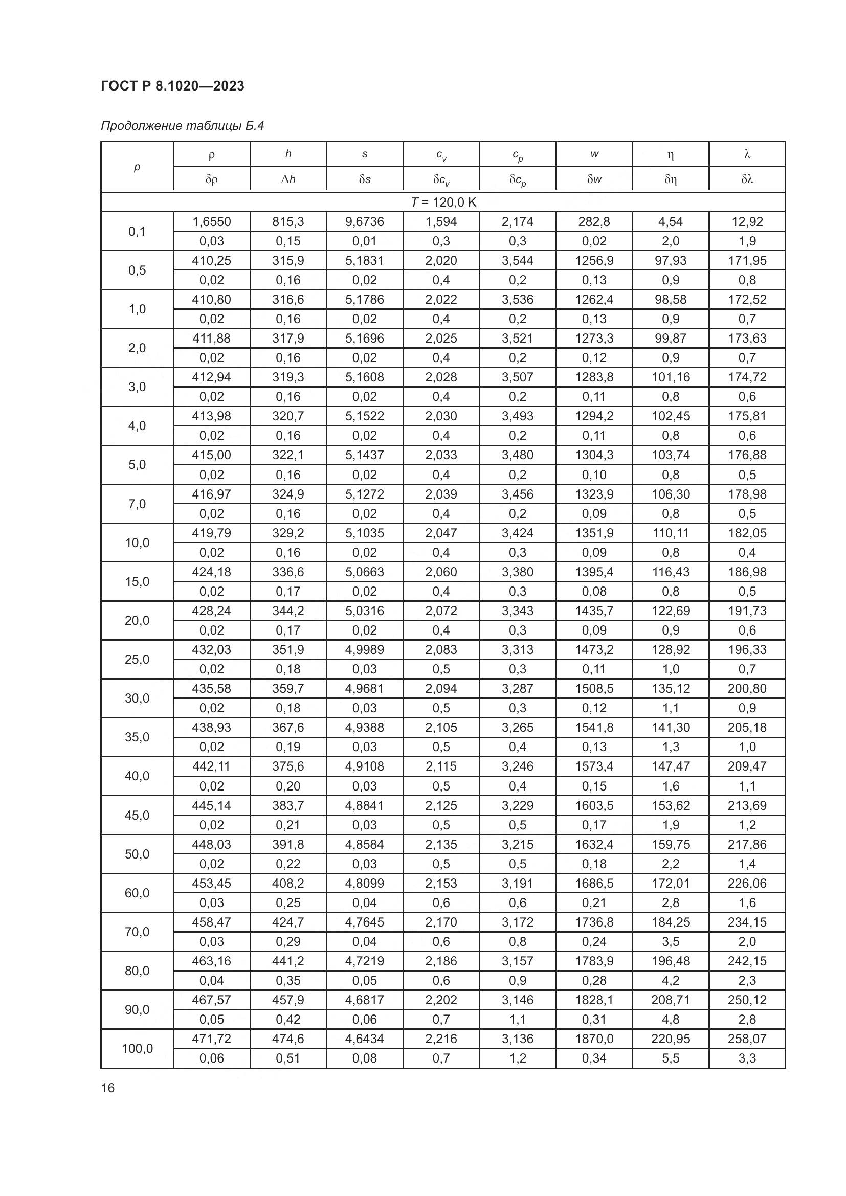 ГОСТ Р 8.1020-2023, страница 20