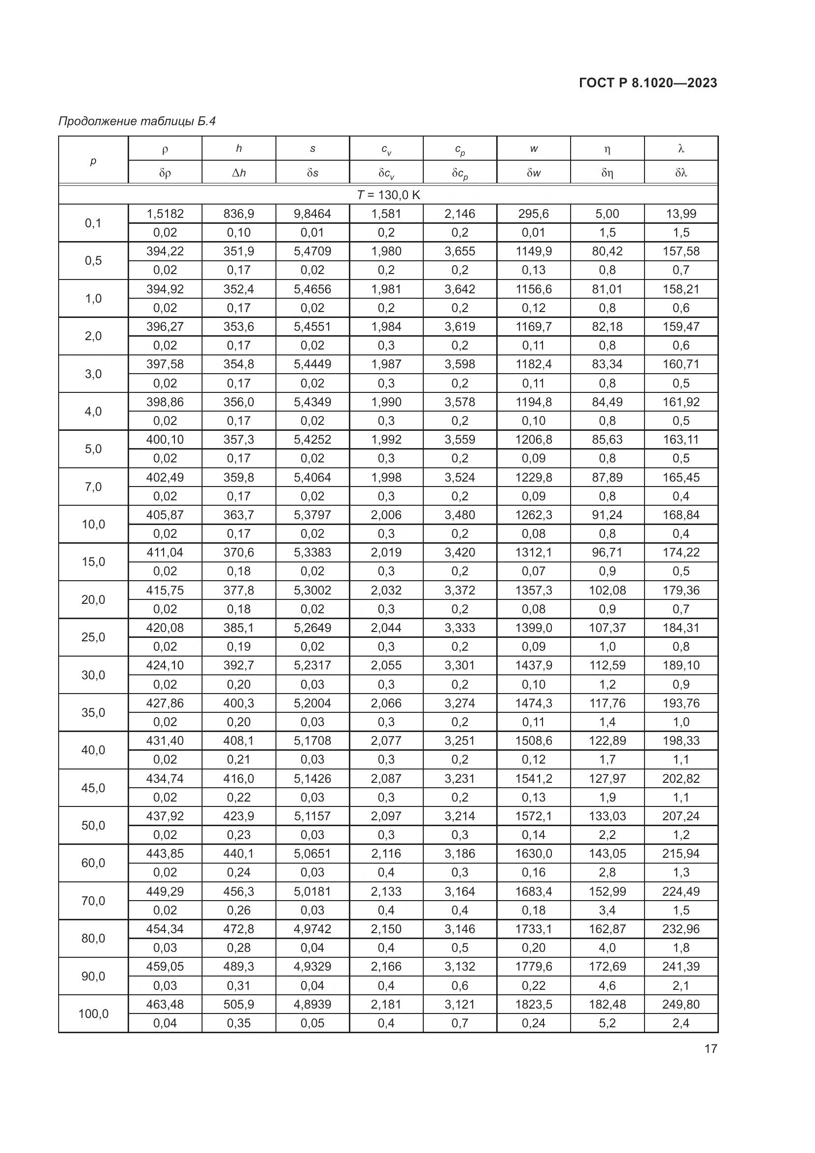 ГОСТ Р 8.1020-2023, страница 21
