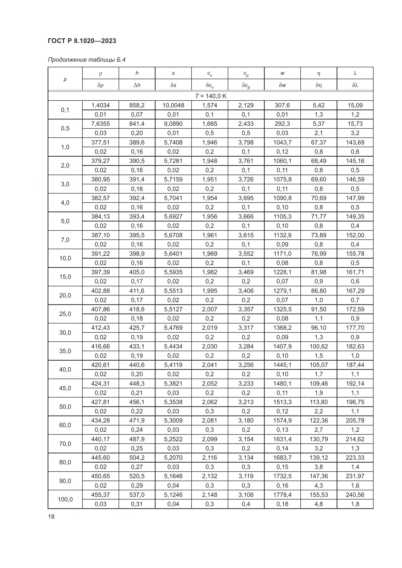 ГОСТ Р 8.1020-2023, страница 22